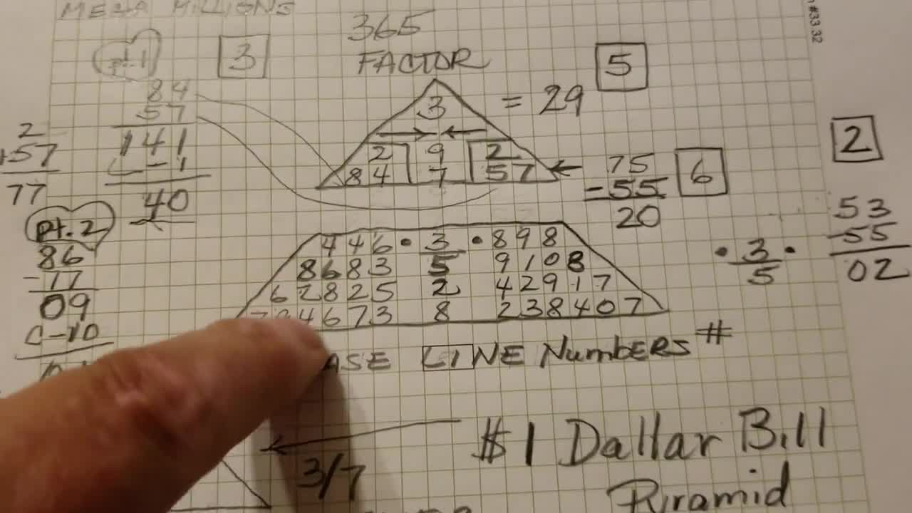 numerology and the divine triangle